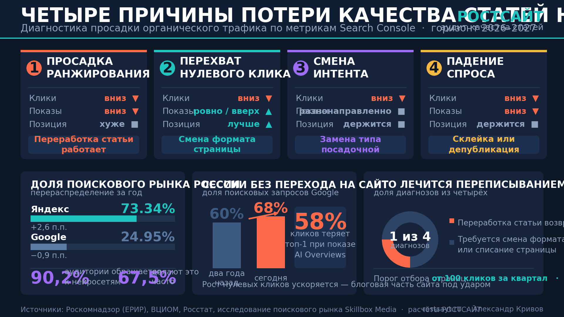 diagnostika-kachestva-statey-2027.png